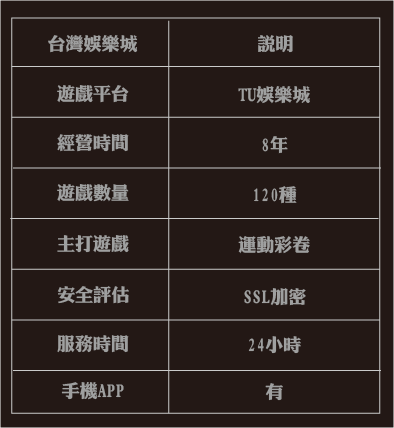 娛樂城推薦TOP5 TU
