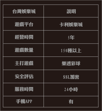 娛樂城推薦TOP5 卡利