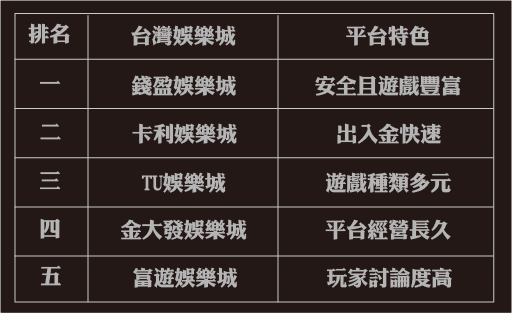 2026 台灣線上娛樂城
