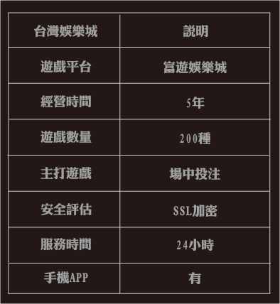 娛樂城推薦TOP5 富遊