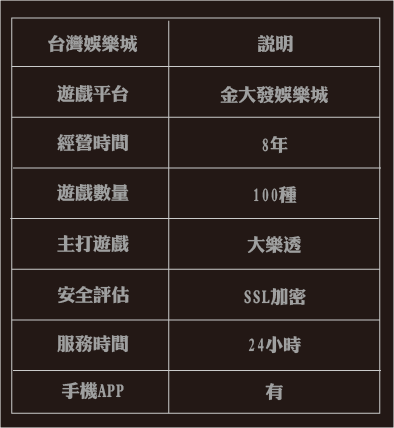 娛樂城推薦TOP5 金大發
