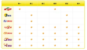 樂透開獎時間表